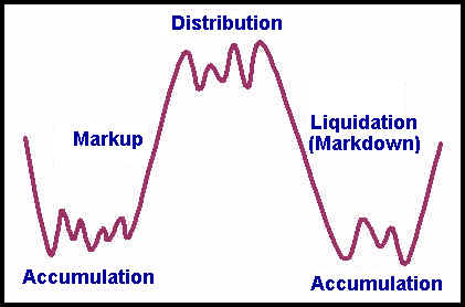 accumulation-markup