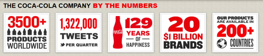 COCACOLA_numbers